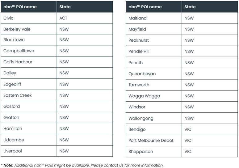 nbn™ POI locations