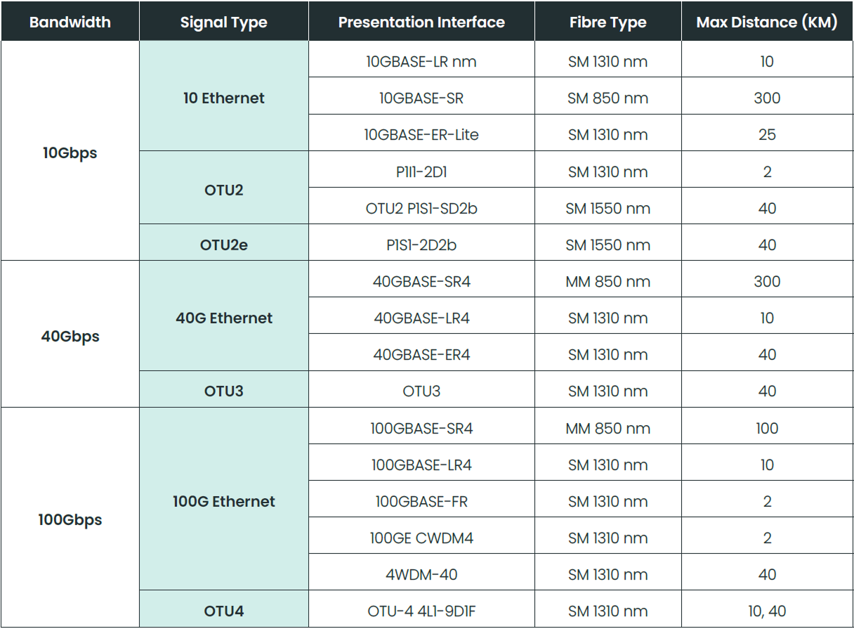 DataServices-technicalSpecs 1.png