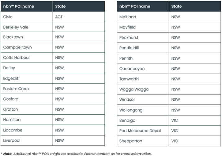 nbn™ POI locations