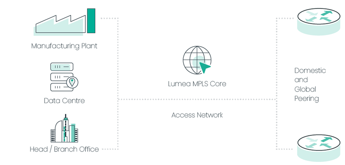 Internet Diagram